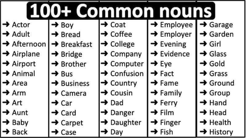 Những danh từ phổ biến trong tiếng Anh minh họa