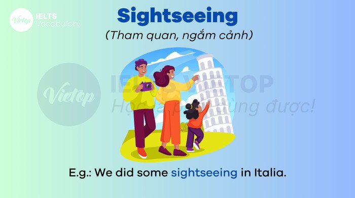 Những địa điểm du lịch nổi tiếng trên bản đồ, tượng trưng cho từ vựng tiếng Anh B2 về du lịch và văn hóa.
