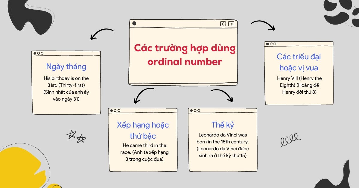 Ordinal Number