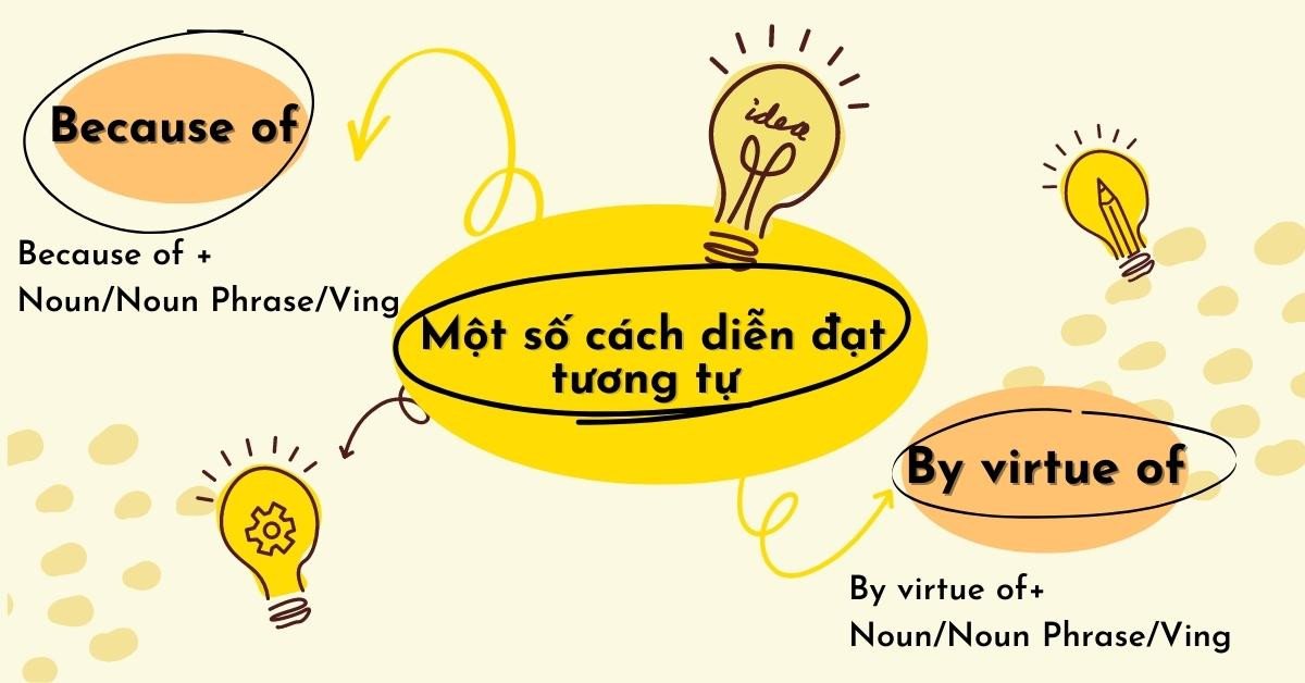 Phân biệt các cách diễn đạt nguyên nhân như On account of và Because of