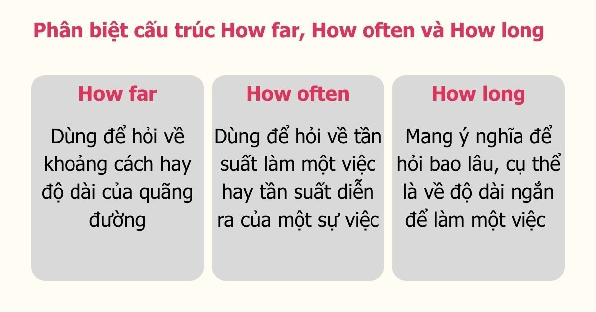 Phân biệt cấu trúc How far, How often và How long