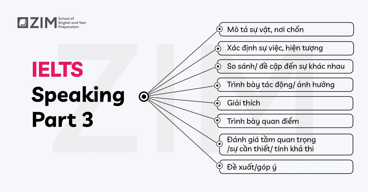 Phân loại 8 dạng câu hỏi IELTS Speaking Part 3