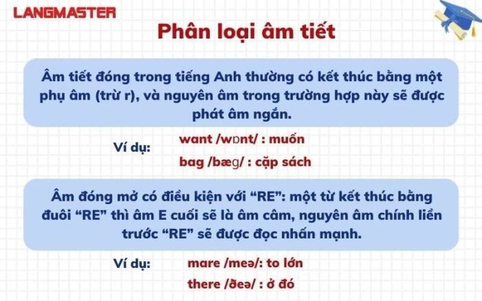 Phân loại âm tiết tiếng Anh