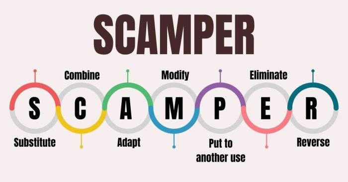 Phân tích chi tiết 7 thành tố của kỹ thuật SCAMPER