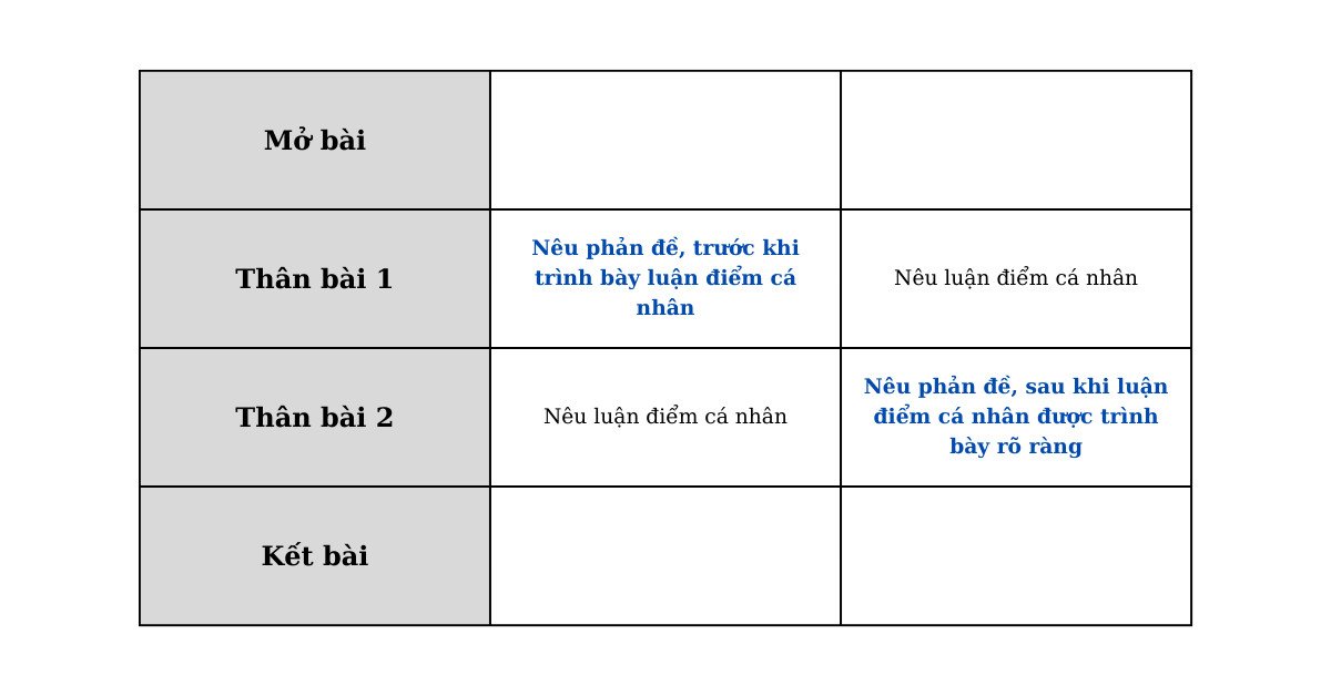 Phân tích Counterargument