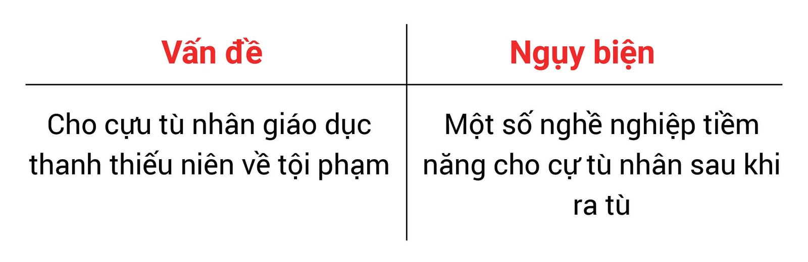 Phân tích văn bản để đảm bảo không mắc lỗi ngụy biện Cá Trích Đỏ, giữ vững mạch lập luận.