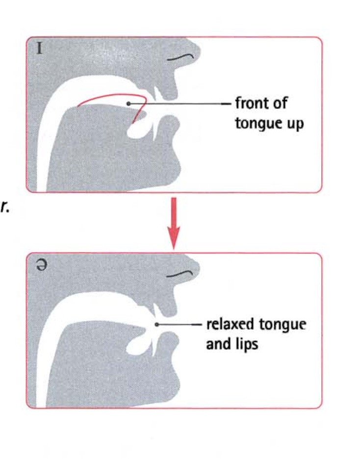 Phát âm nguyên âm ɪə