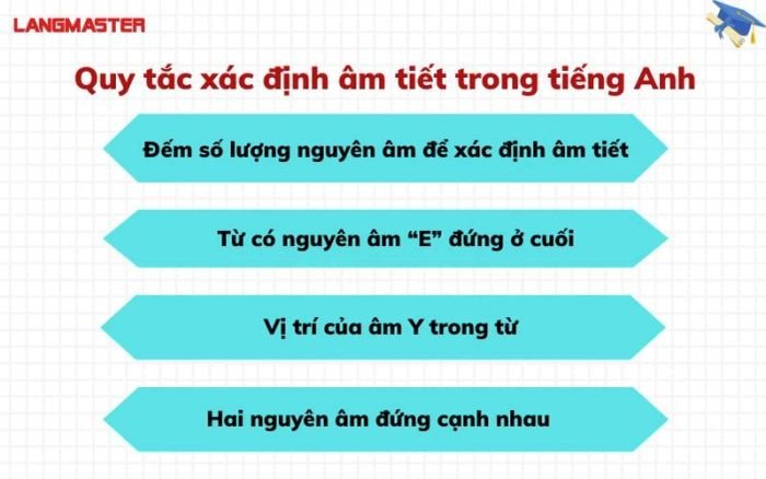 Quy tắc xác định âm tiết trong tiếng Anh