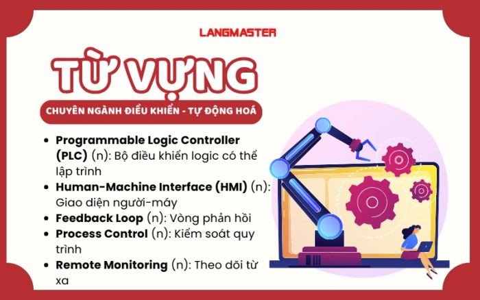 Robot công nghiệp trong hệ thống tự động hóa