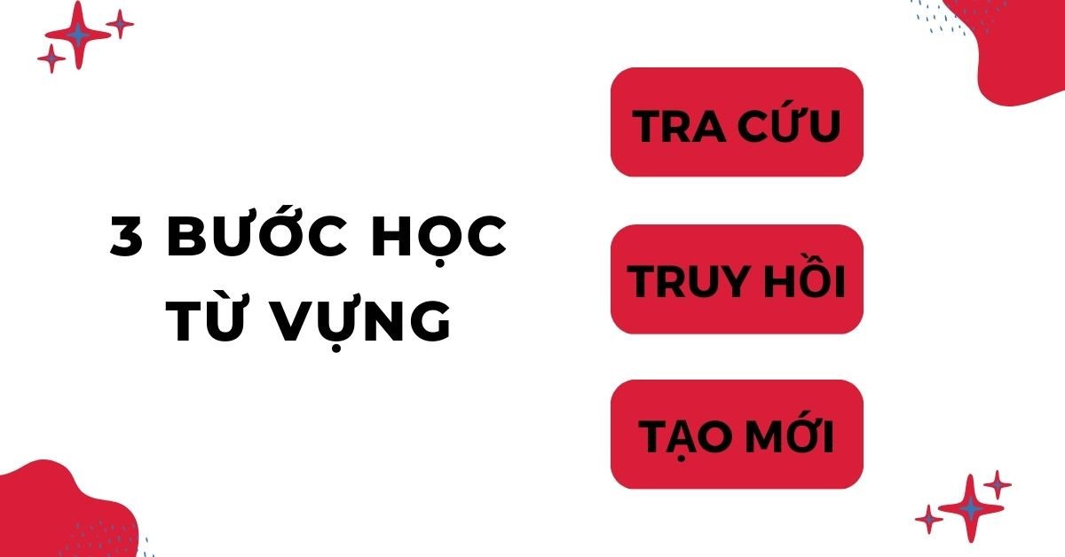 Sơ đồ 3 bước học từ vựng hiệu quả: Tra cứu, Truy hồi, Tạo mới để nắm vững từ vựng IELTS Listening