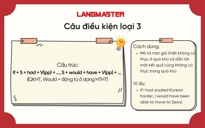 Sơ đồ cấu trúc câu điều kiện loại 3, nói về hối tiếc về quá khứ.