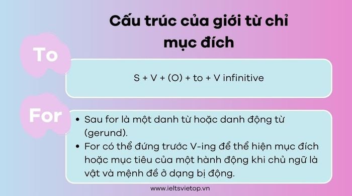 Sơ đồ cấu trúc to và for trong giới từ chỉ mục đích
