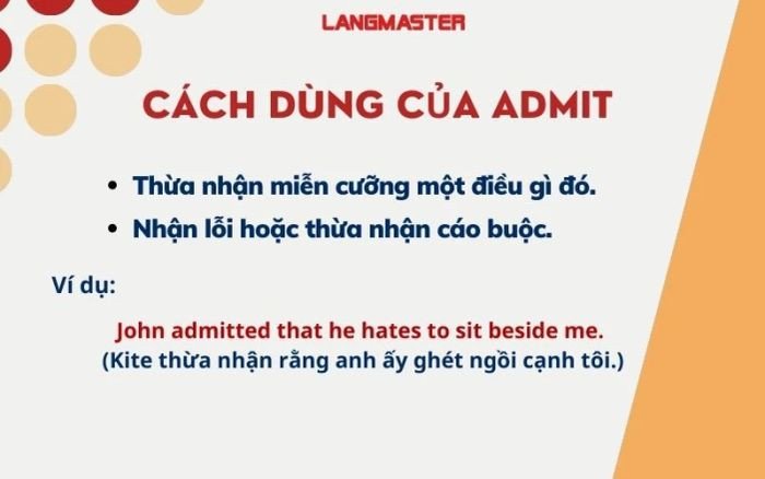 Sơ đồ minh họa các cách sử dụng phổ biến của động từ Admit trong tiếng Anh