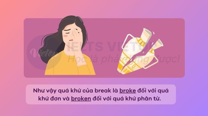 Sơ đồ minh họa các dạng quá khứ của break: broke và broken