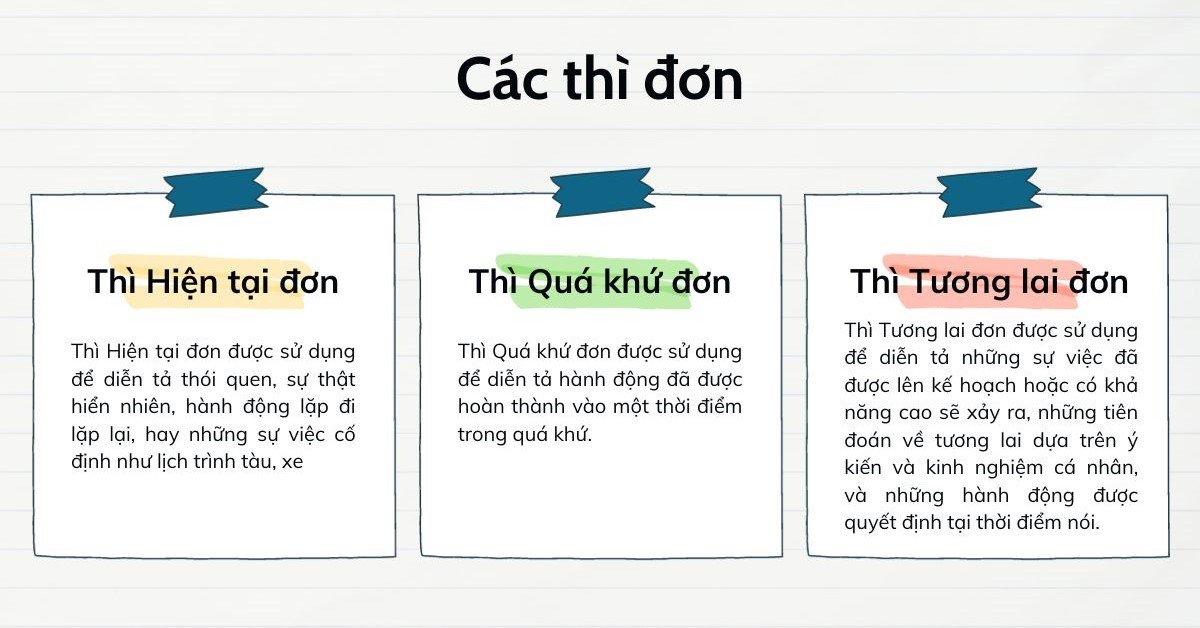 Sơ đồ minh họa các thì đơn trong ngữ pháp tiếng Anh, giúp ôn thi TOEIC Reading hiệu quả