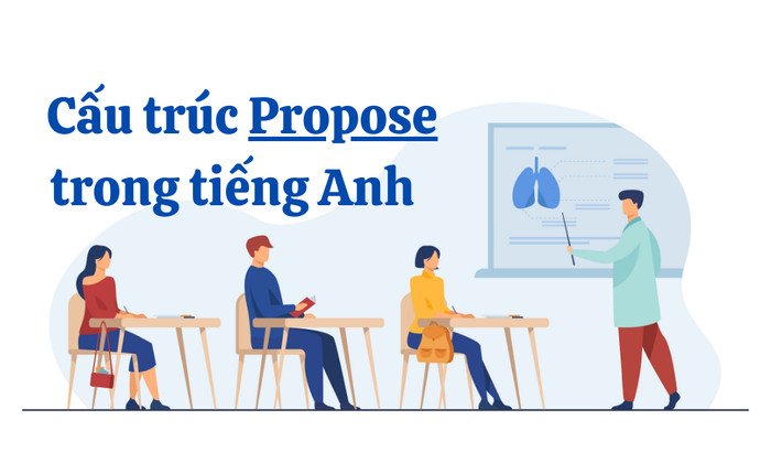 Sơ đồ minh họa các ý nghĩa chính của động từ propose trong ngữ pháp tiếng Anh