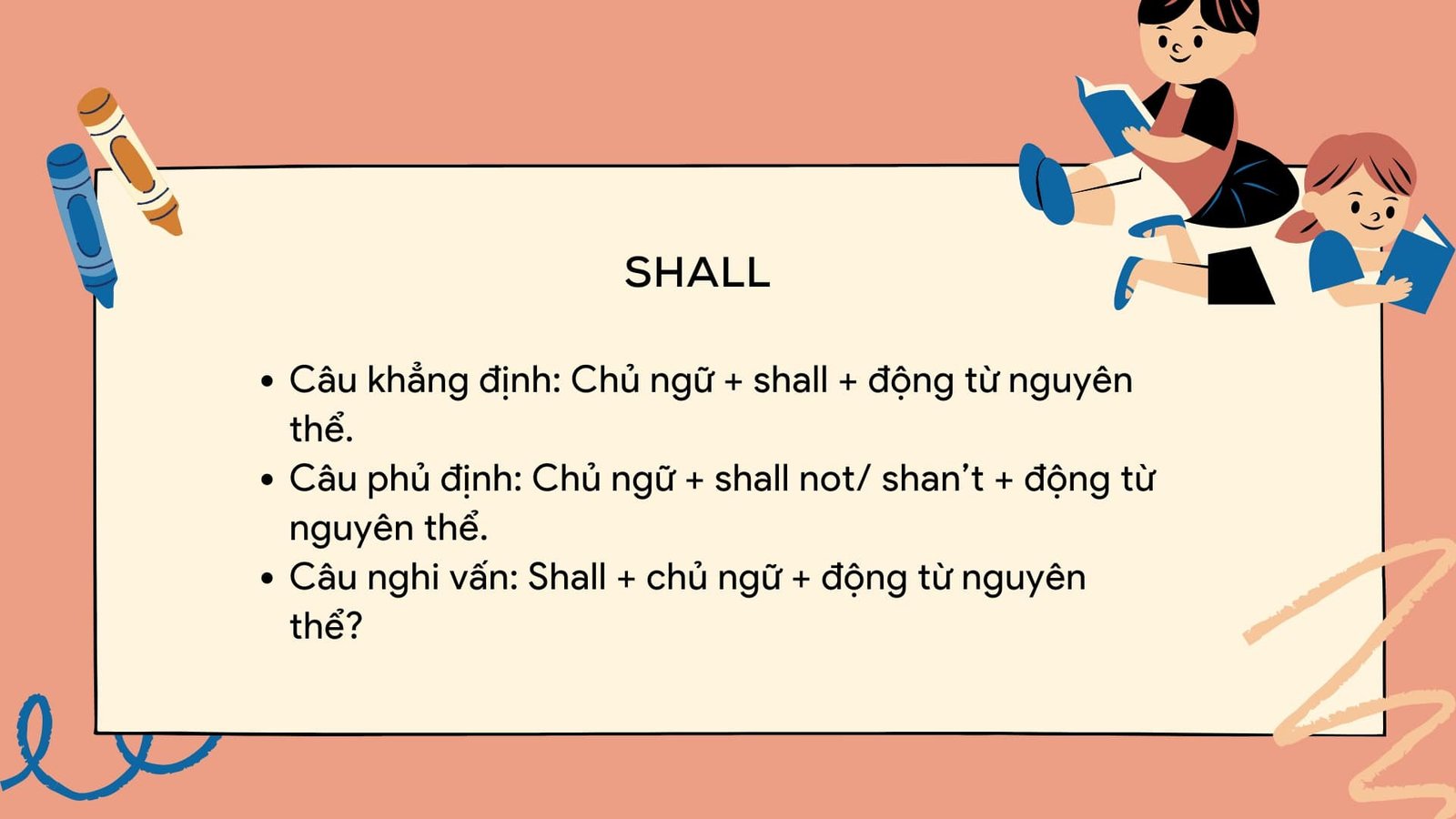 Sơ đồ minh họa cách dùng Shall và các ví dụ cụ thể