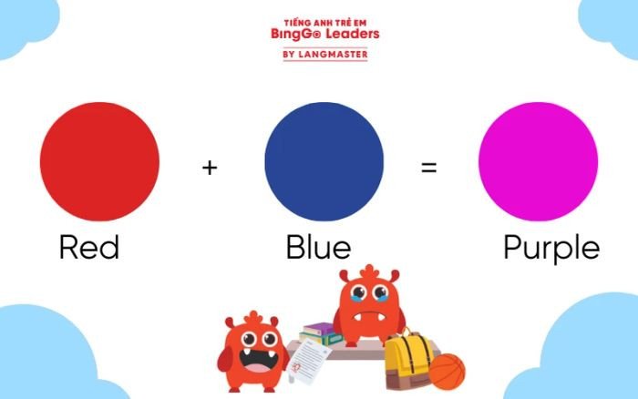 Sơ đồ minh họa công thức pha trộn màu sắc tiếng Anh, giúp bé dễ dàng học cách tạo màu mới.