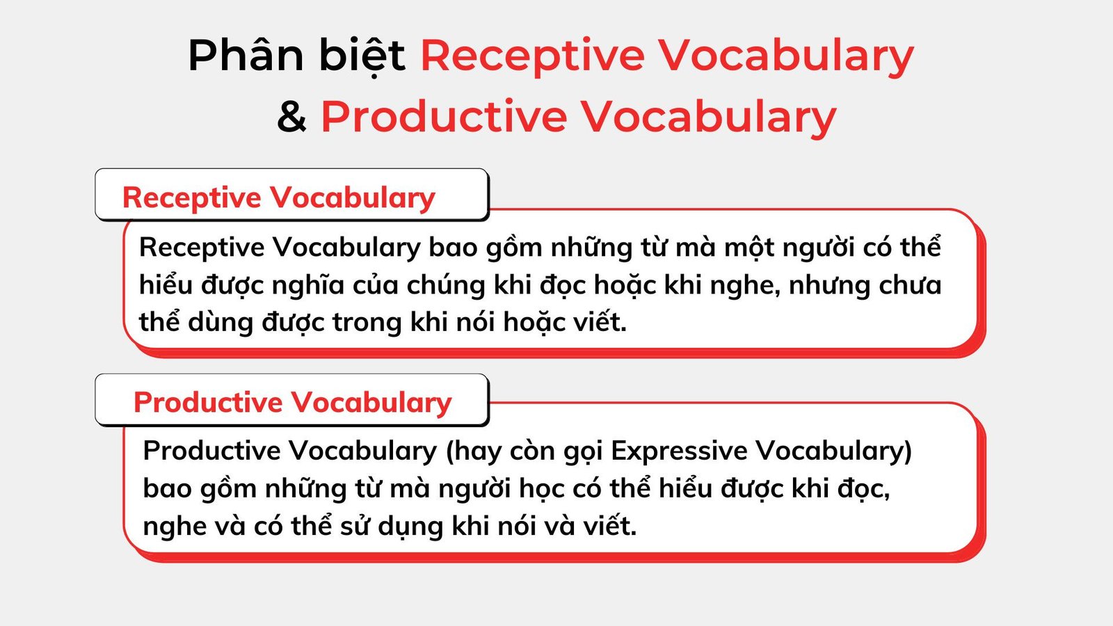 Sơ đồ minh họa mối quan hệ giữa Từ vựng tiếp nhận và Từ vựng chủ động trong tiếng Anh