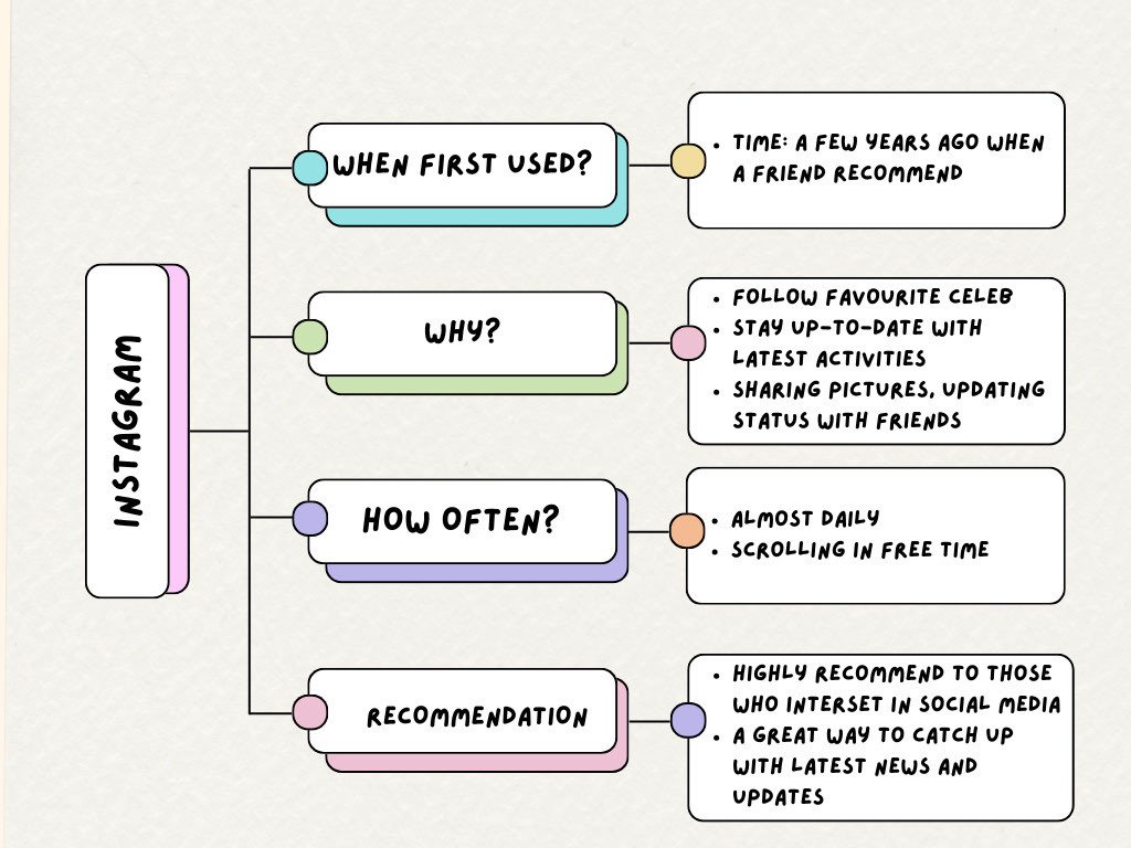 Sơ đồ tư duy minh họa kỹ thuật brainstorm ý tưởng cho IELTS Speaking