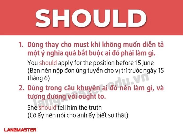 Sử dụng động từ tình thái Should và Ought to