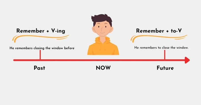 Sự khác biệt rõ ràng giữa Remember V-ing và Remember To V