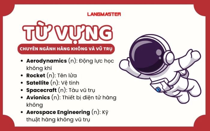 Tên lửa được phóng vào không gian