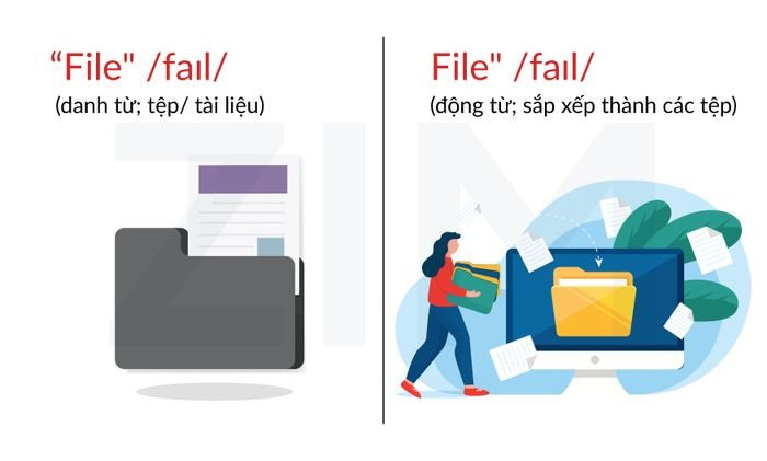 Tệp tài liệu và giũa móng tay, minh họa các nghĩa khác nhau của từ file