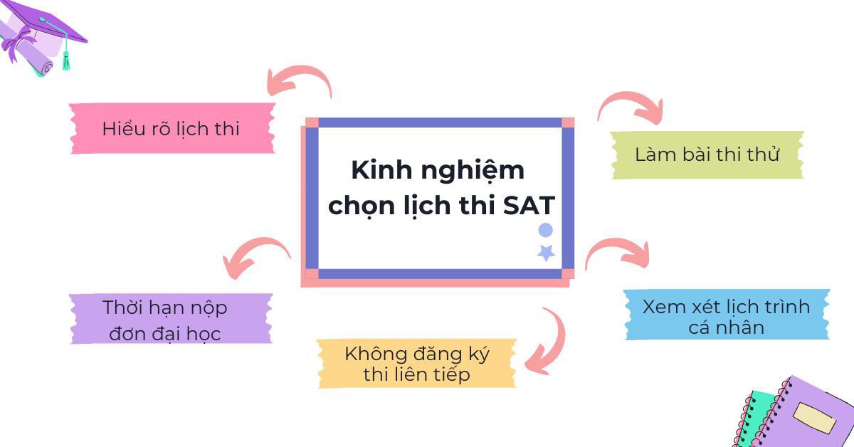 Thí sinh đang xem xét lịch thi SAT trên laptop và ghi chú để lên kế hoạch học tập