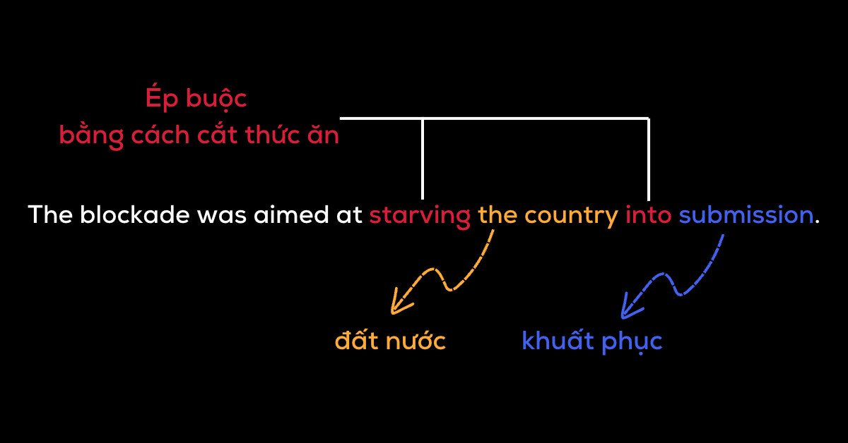 Thực hành ứng dụng kiến thức về tiểu từ to và into để đoán nghĩa cụm động từ.