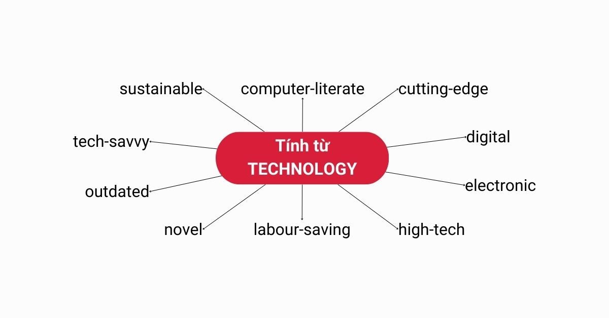 Tính từ miêu tả công nghệ hiện đại và lỗi thời