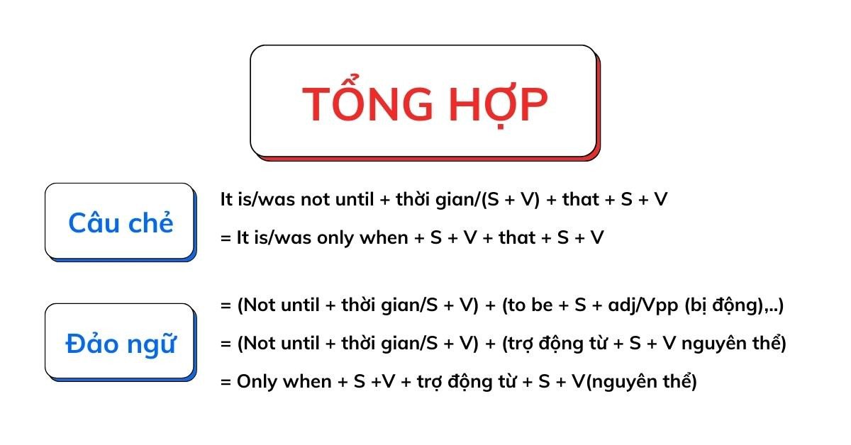 Tổng hợp các cấu trúc đảo ngữ và câu chẻ với Not until, Only when trong ngữ pháp tiếng Anh
