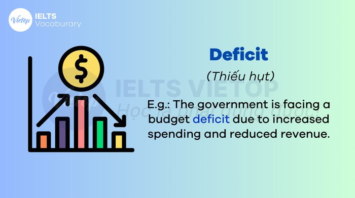 Từ vựng tiếng Anh C1 về chủ đề Kinh tế