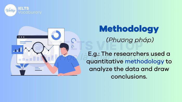 Từ vựng tiếng Anh C1 về Khoa học và Nghiên cứu