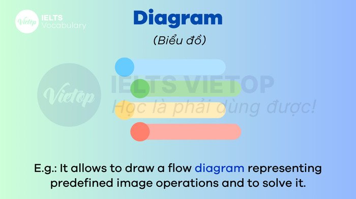 Từ vựng tiếng Anh chuyên ngành thiết kế đồ họa