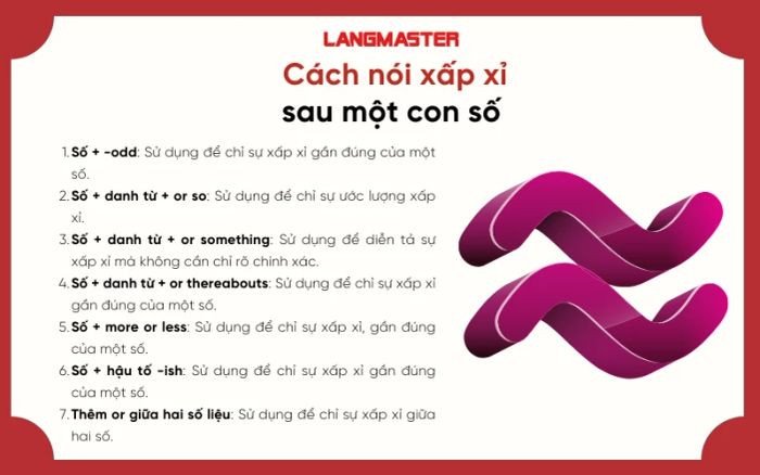 Từ vựng tiếng Anh diễn đạt sự gần đúng