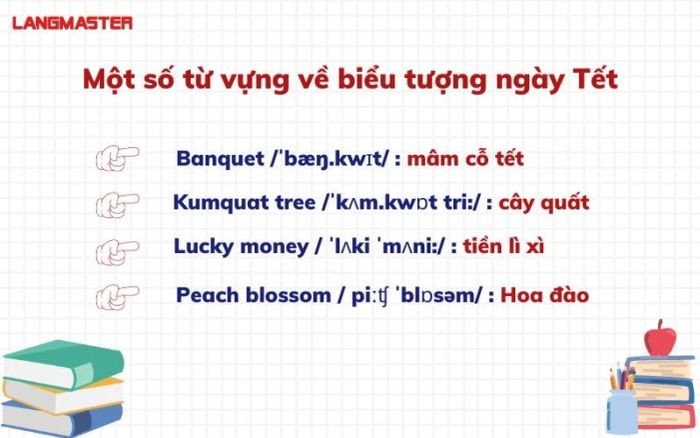 Từ vựng tiếng Anh về các biểu tượng của ngày Tết