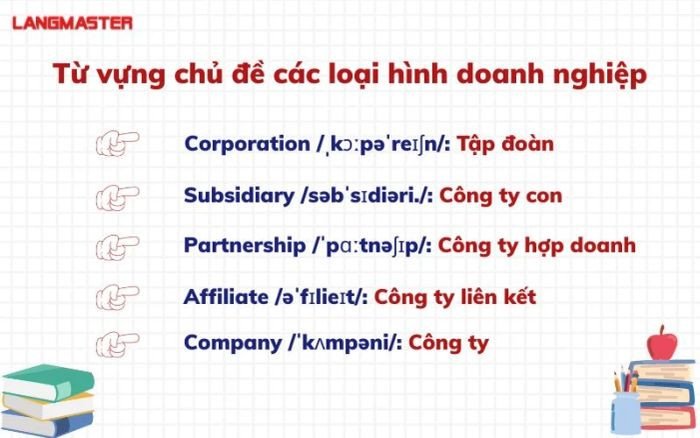 Từ vựng về loại hình doanh nghiệp trong tiếng Anh thương mại