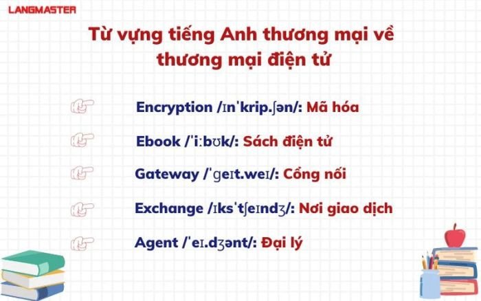 Từ vựng về thương mại điện tử trong tiếng Anh thương mại