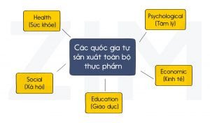 Ứng dụng Đồng hồ Thảo luận vào đề bài IELTS