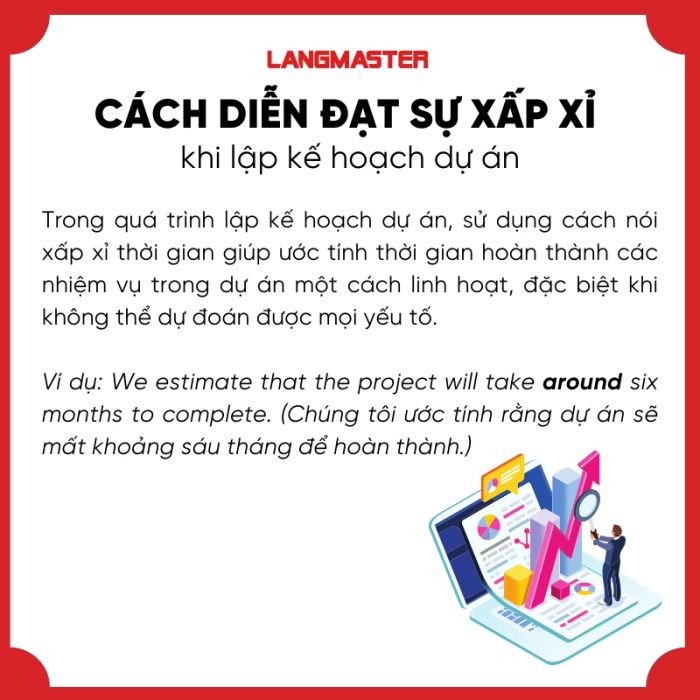 Ước lượng thời gian hoàn thành dự án tiếng Anh