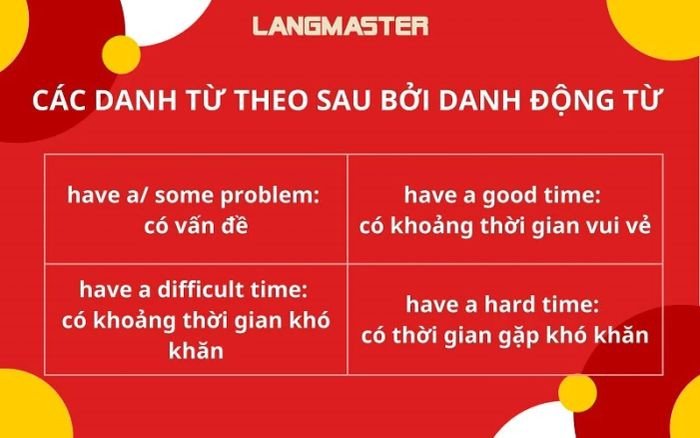Ví dụ về các cấu trúc danh từ kết hợp với danh động từ trong câu tiếng Anh