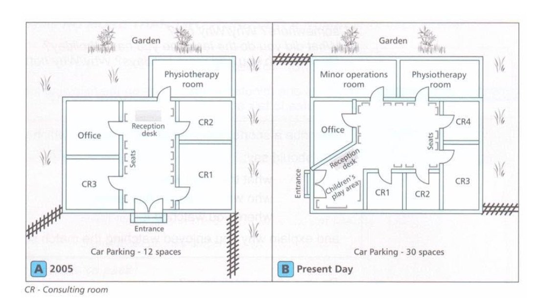 Ví dụ về dạng bài IELTS Writing Task 1 Maps so sánh bản đồ quá khứ và hiện tại với các biến đổi rõ rệt