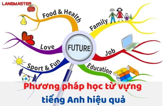 Người đang tập trung học tiếng Anh trên máy tính